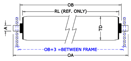 Roller Lengths Reference