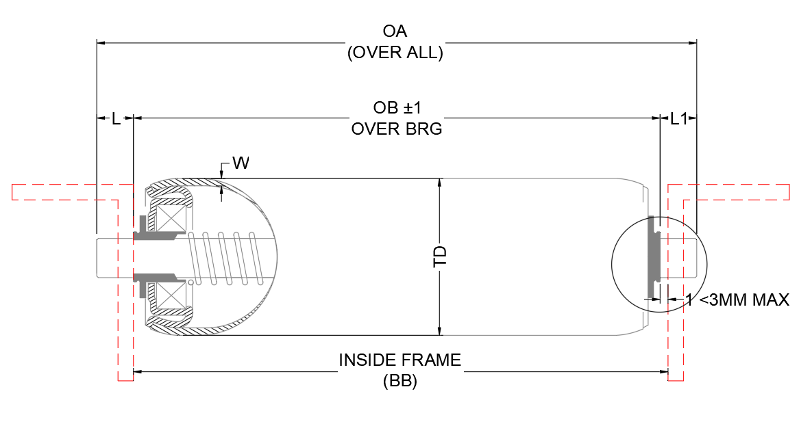 Roller Lengths Reference