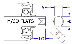 AX2 - Double Open Flats