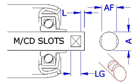 AX4 - Slotted